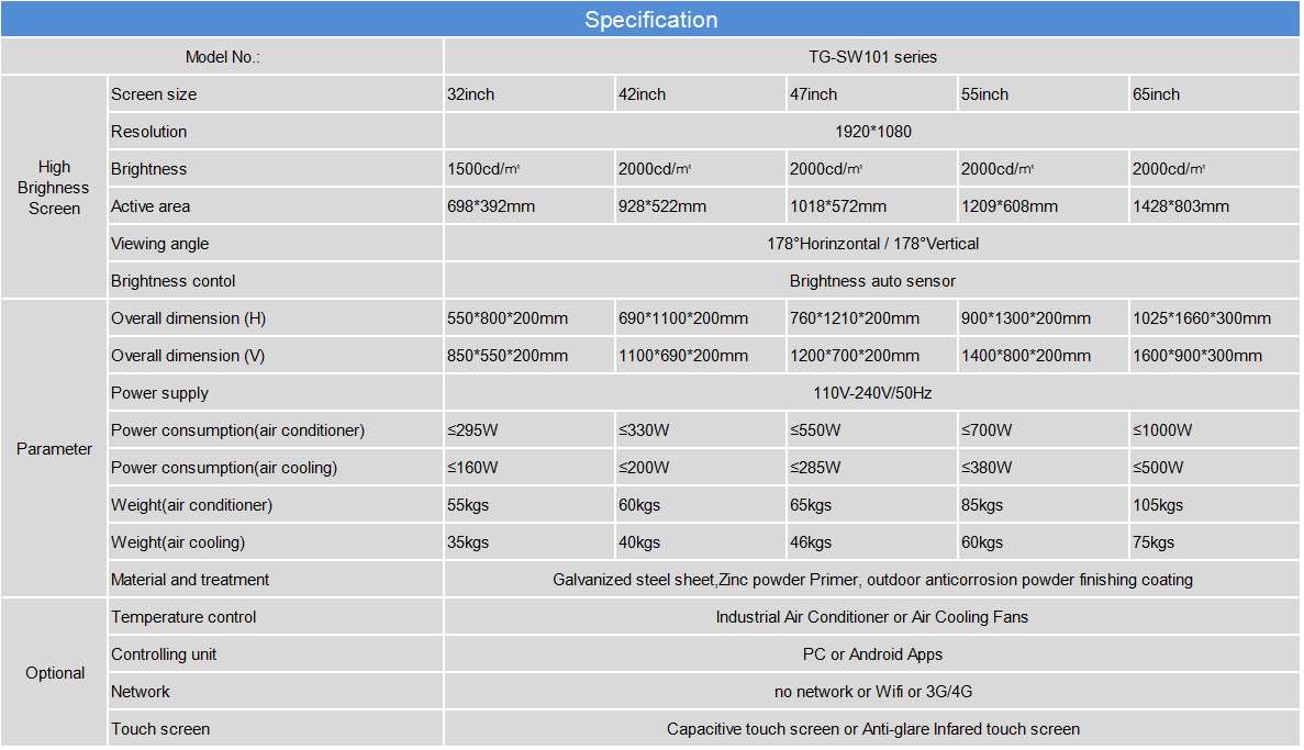 TG-SW101 Series specification